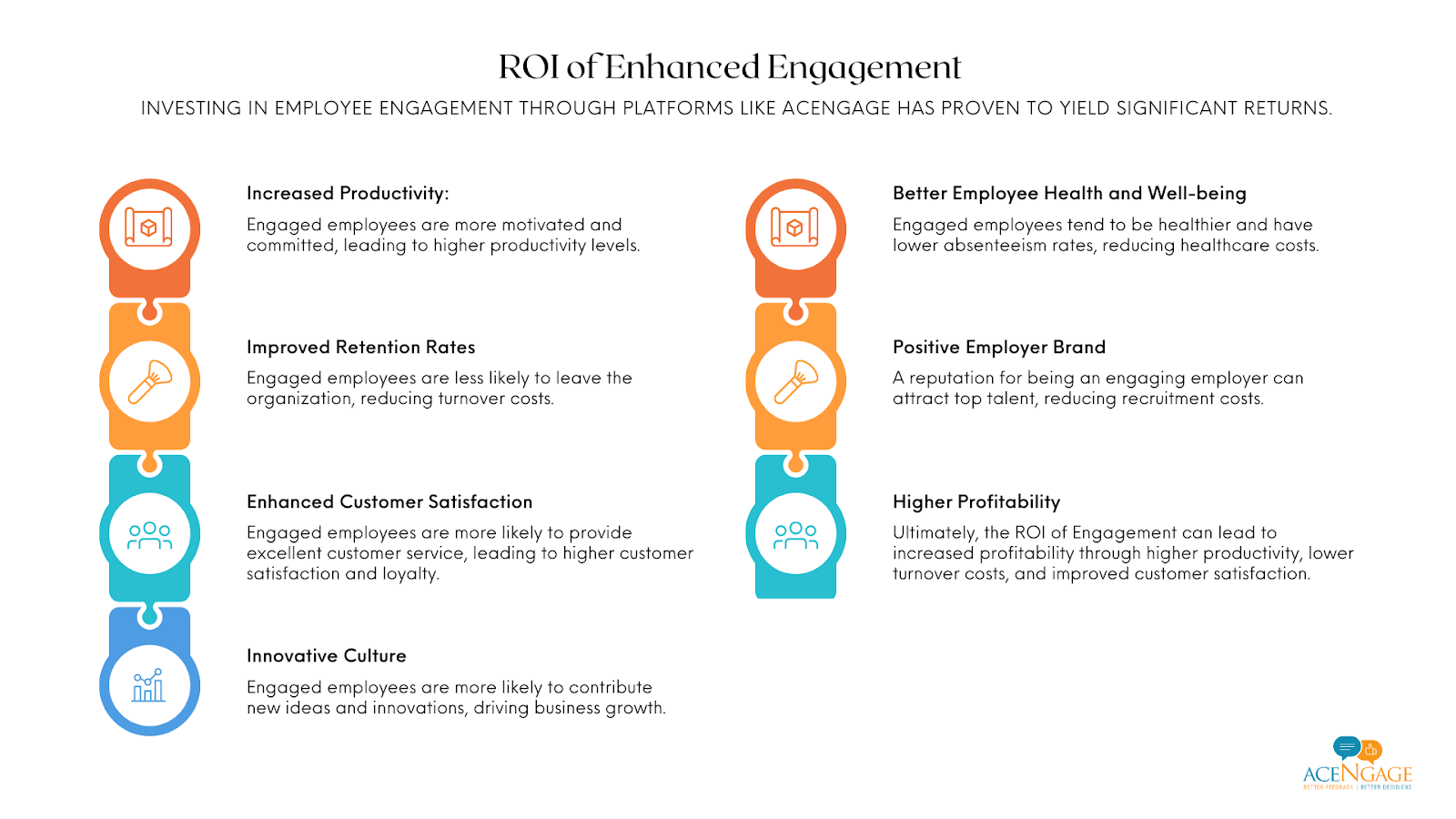 ROI of Employee engagement